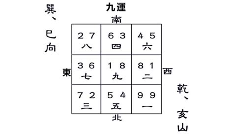 坐已向亥|九運乾山巽向／亥山巳向宅運盤風水詳解